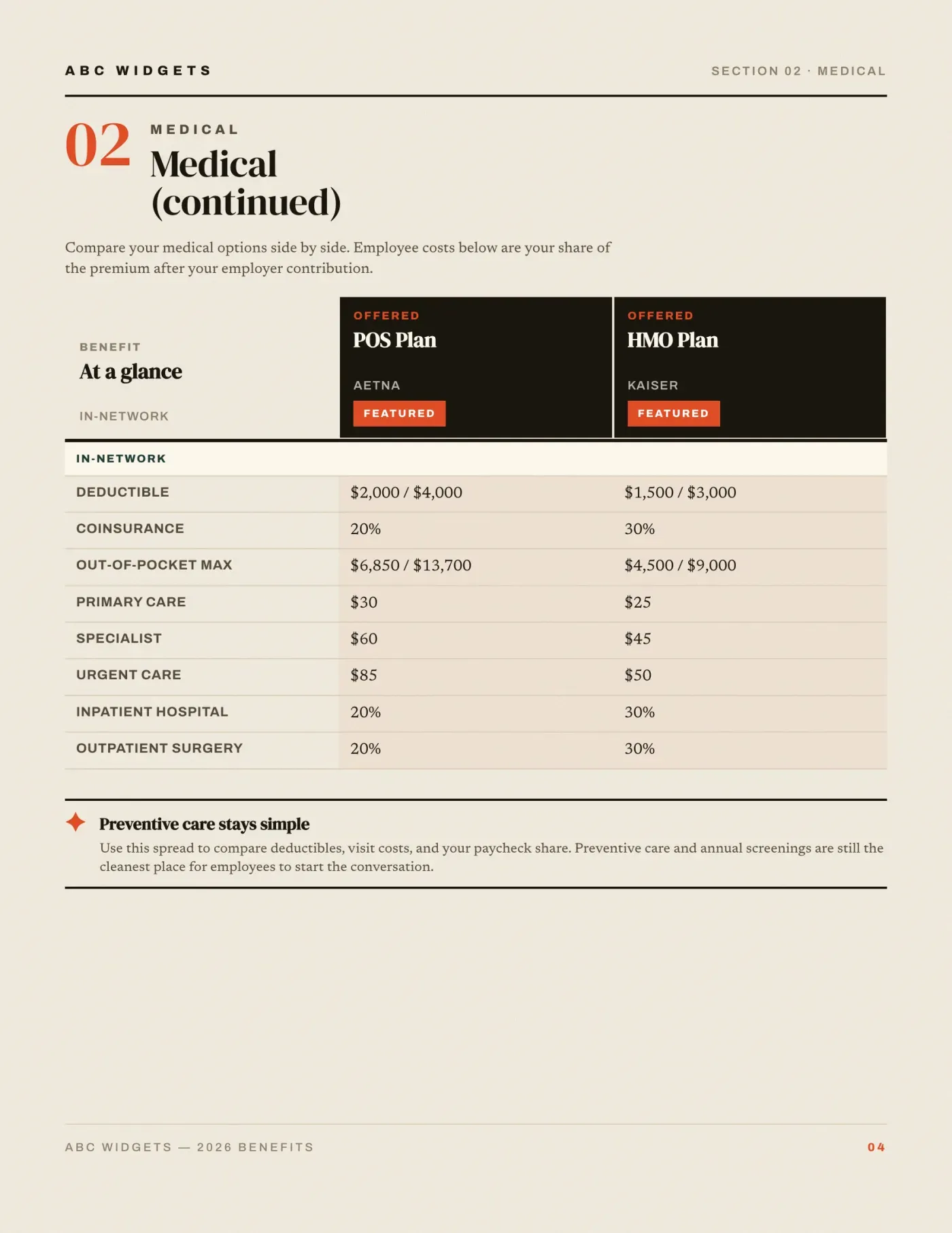 Benefit guide spread comparing two medical plans side by side with deductibles and visit costs