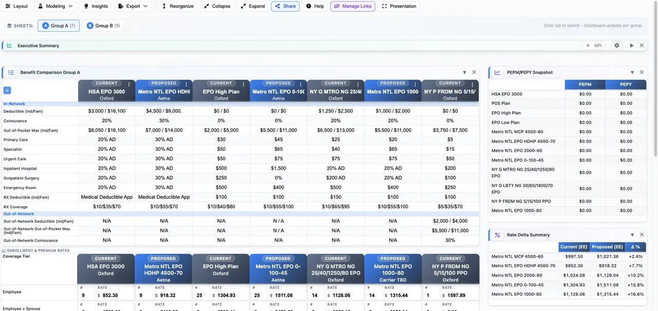 How to Present Benefit Options to Clients