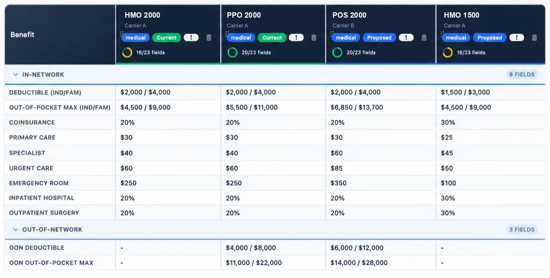 A BART comparison table with four medical plans as columns — deductible, out-of-pocket maximum, coinsurance, copays and out-of-network limits filled in for each.